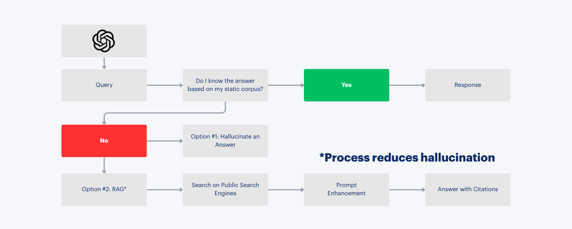 Systems framework visualization